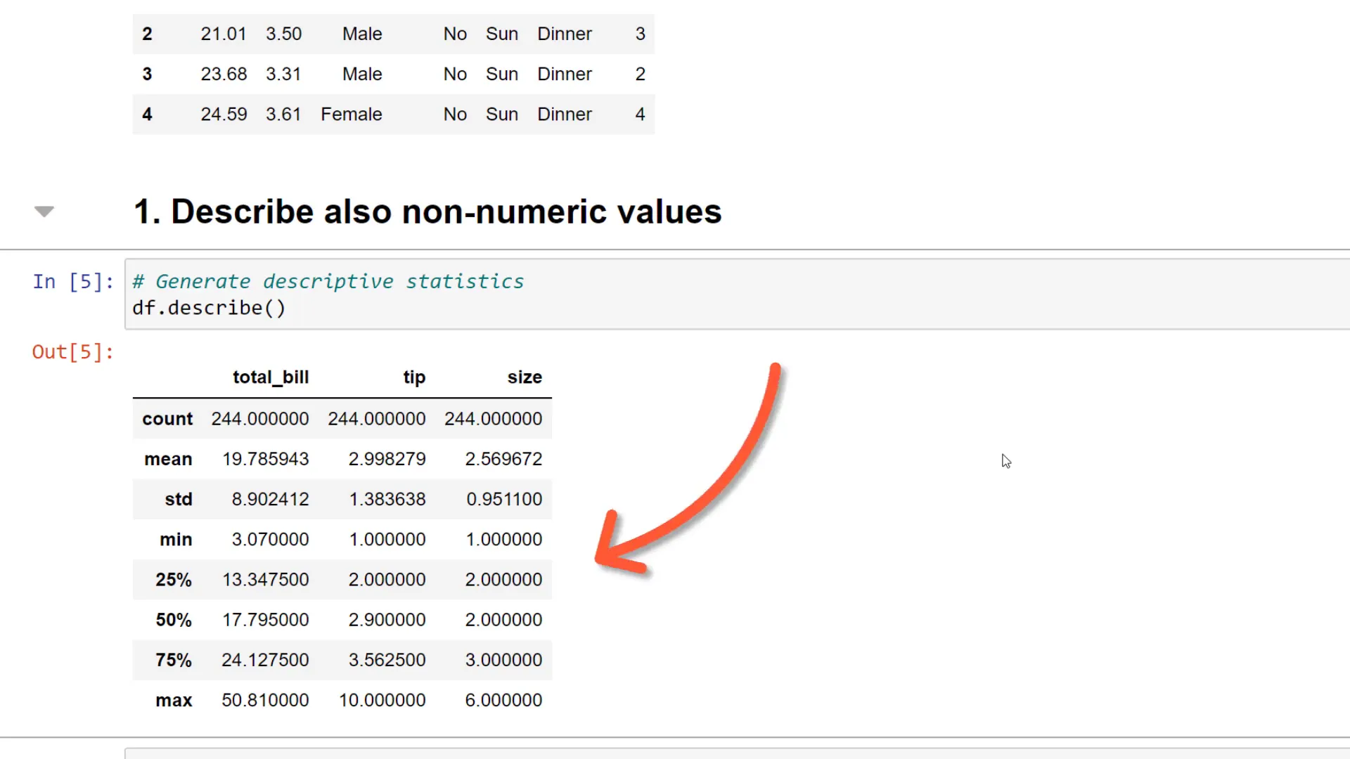 Using describe method with include='all'