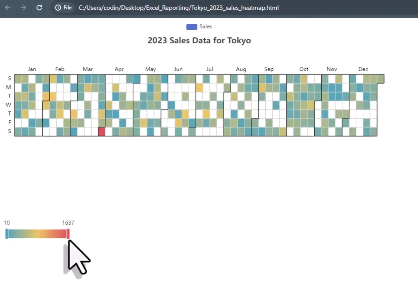 Interactive sales heatmap