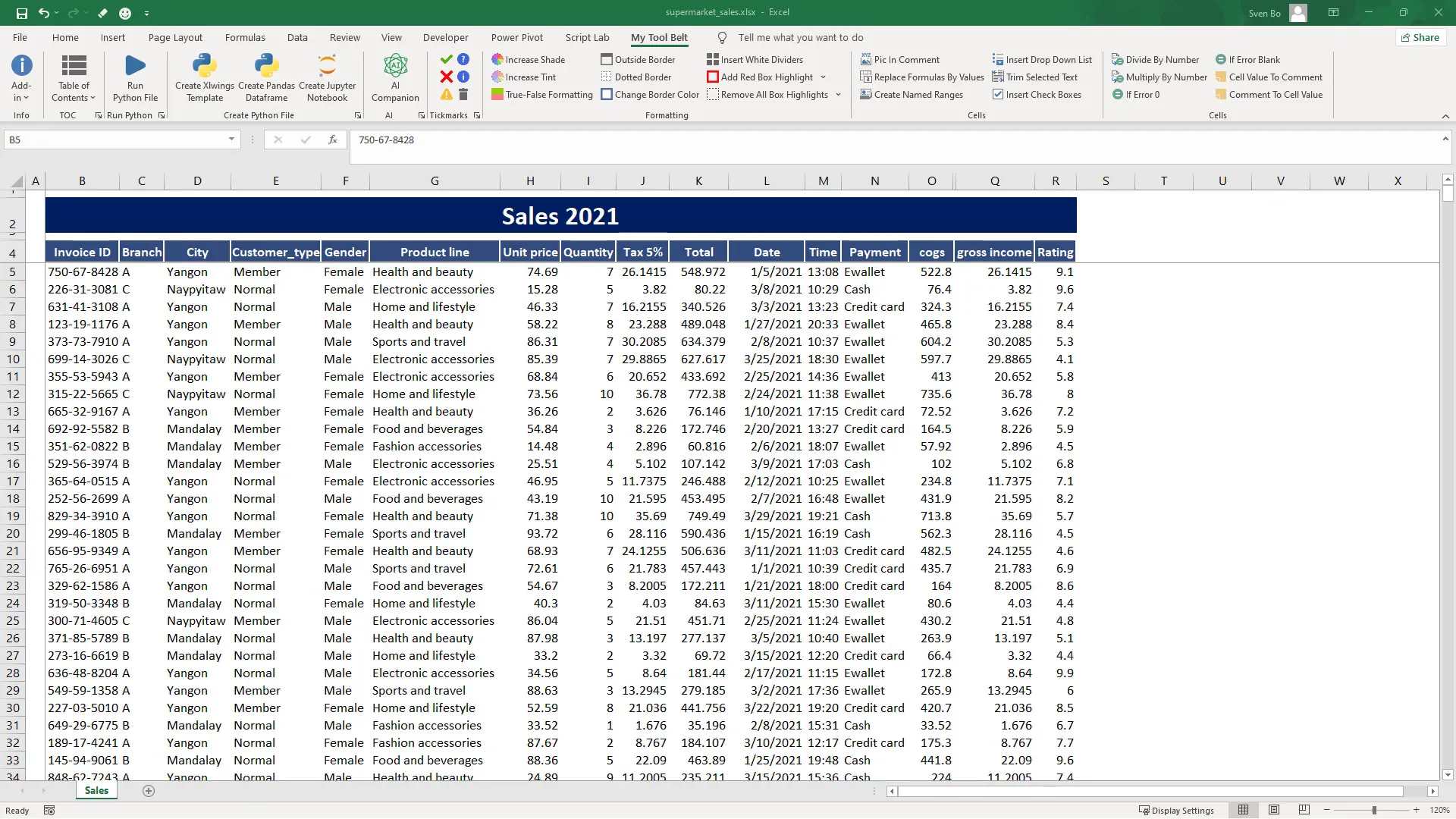 Supermarket sales dataset overview