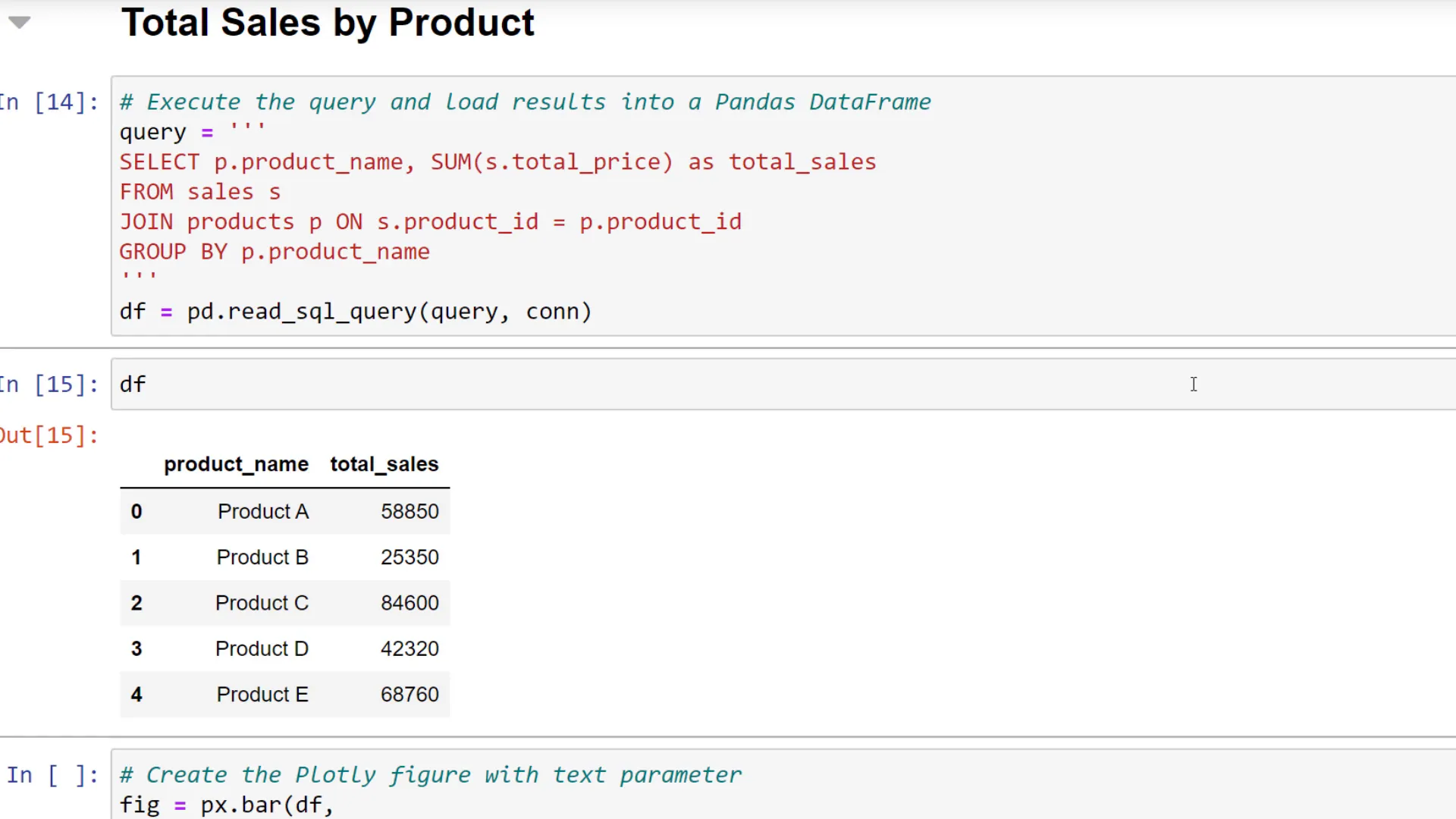 Total sales by product