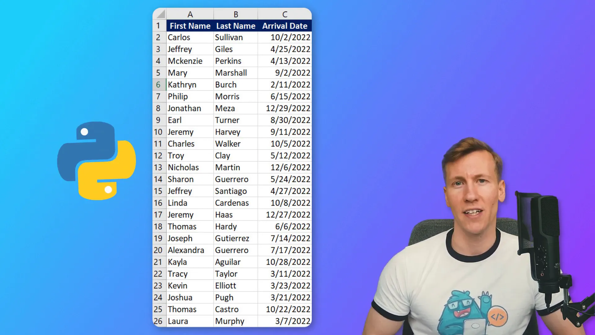 Introduction to comparing Excel sheets