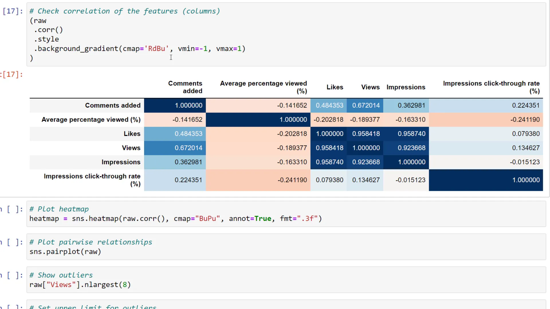 Checking for correlation