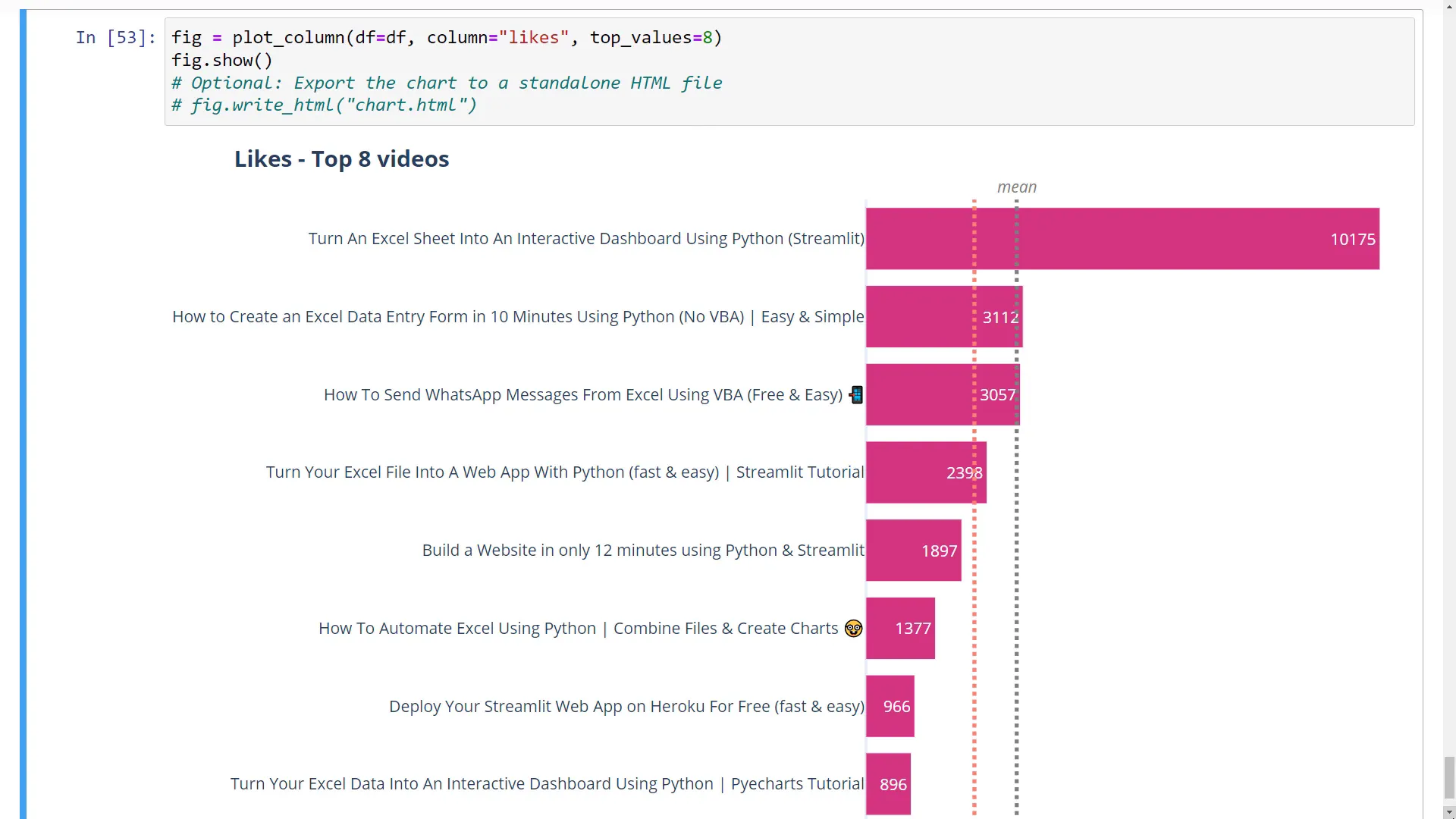 Visual data analysis