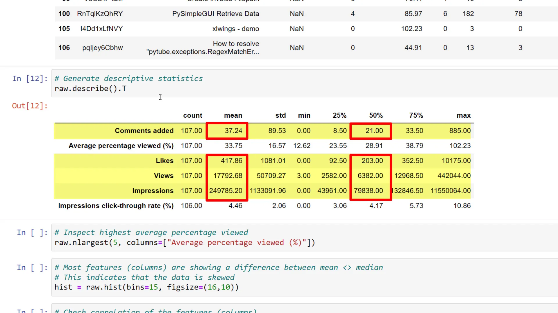 Data distribution overview
