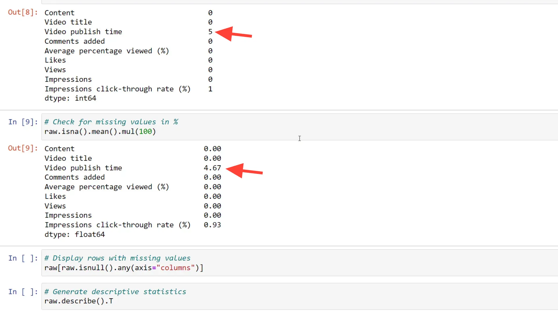 Checking for missing values