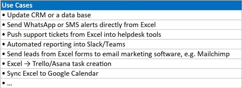 List of additional automation ideas in Excel prompt