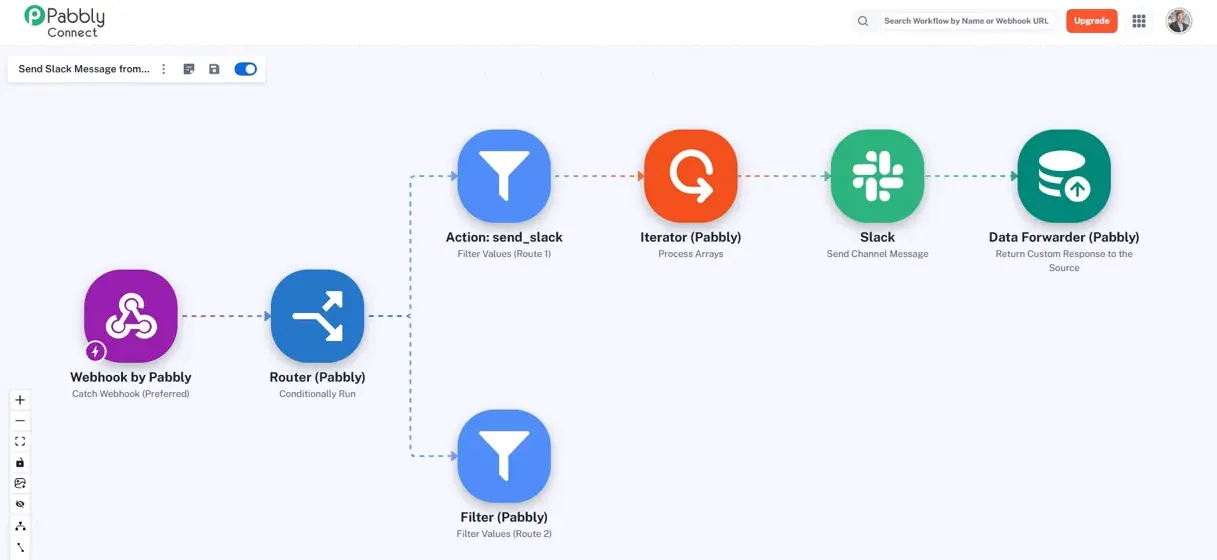 Pabbly Connect workflow builder with webhook trigger selected