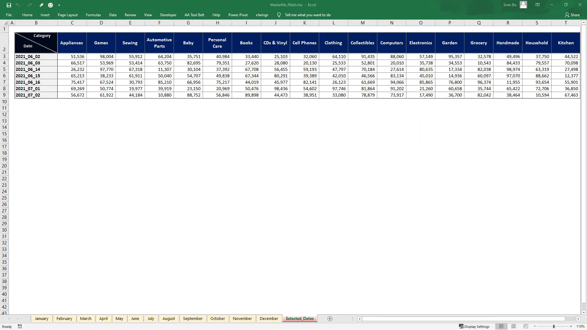 Final outcome of the automated task