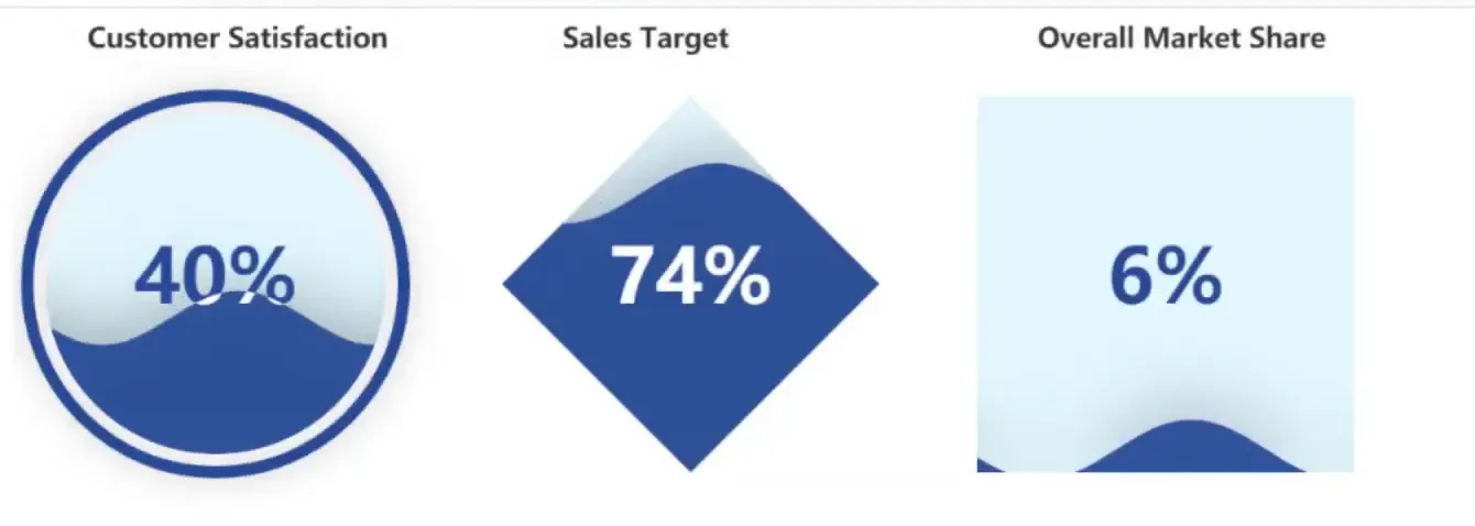 Final Dashboard Customization