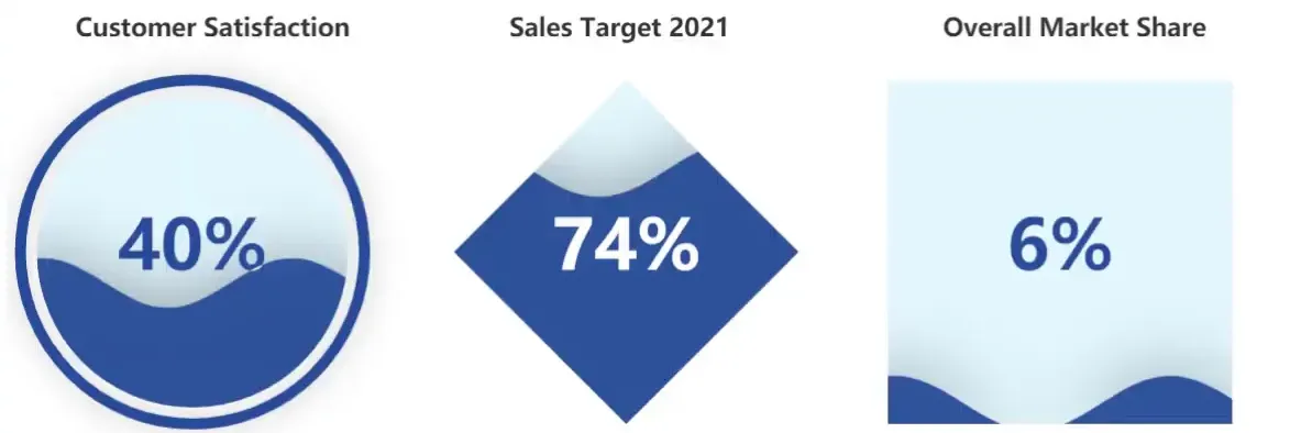 Animated Liquid Charts Preview