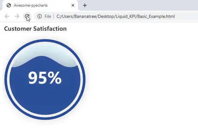 Adjusted Chart Position
