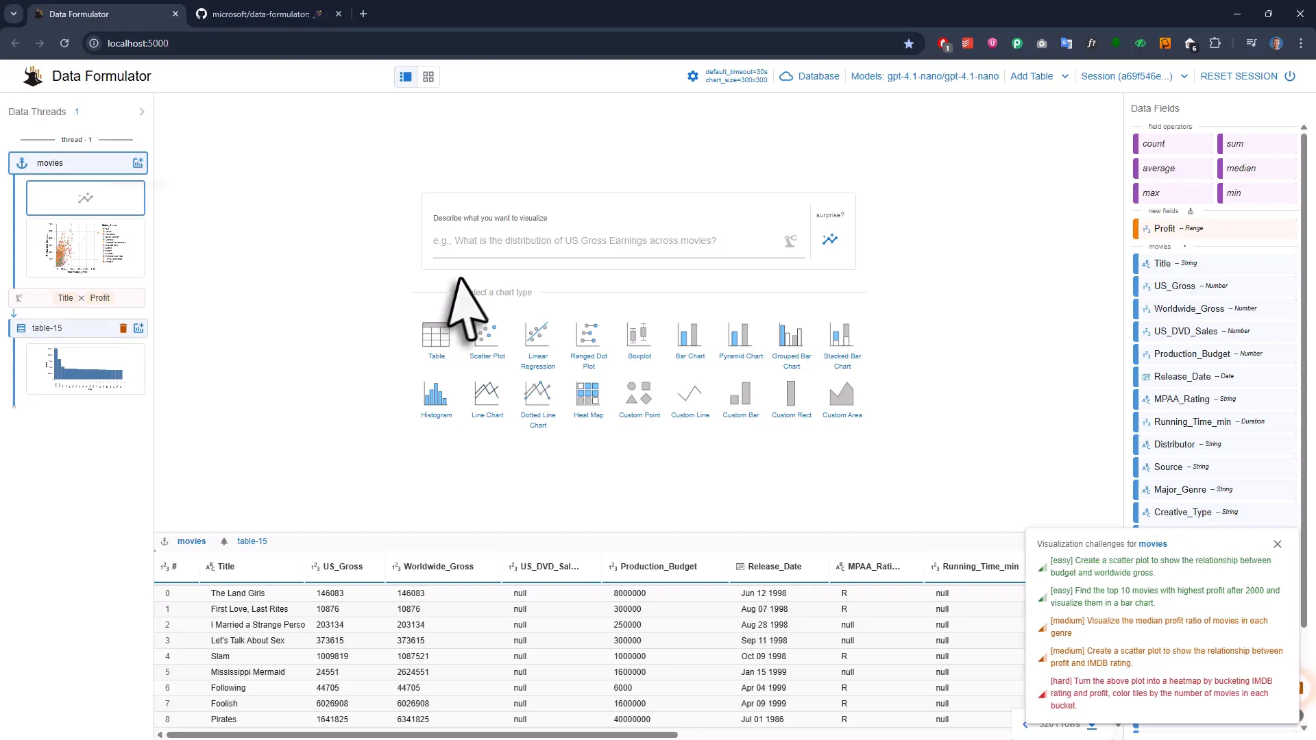 Scatter plot of production budget vs worldwide gross
