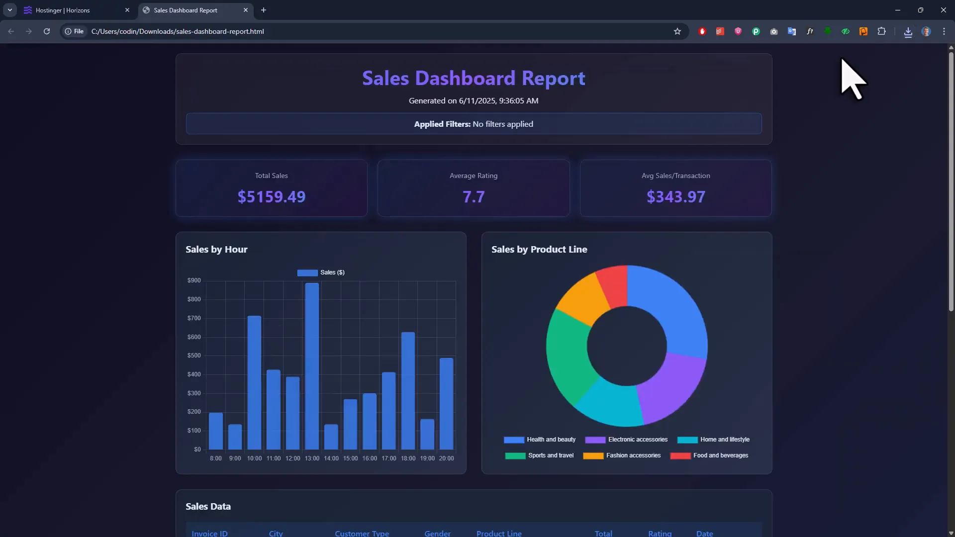 Exported HTML report showing filters and charts