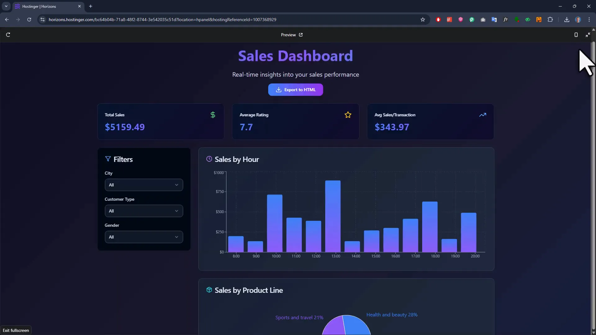 Initial interactive dashboard generated by AI