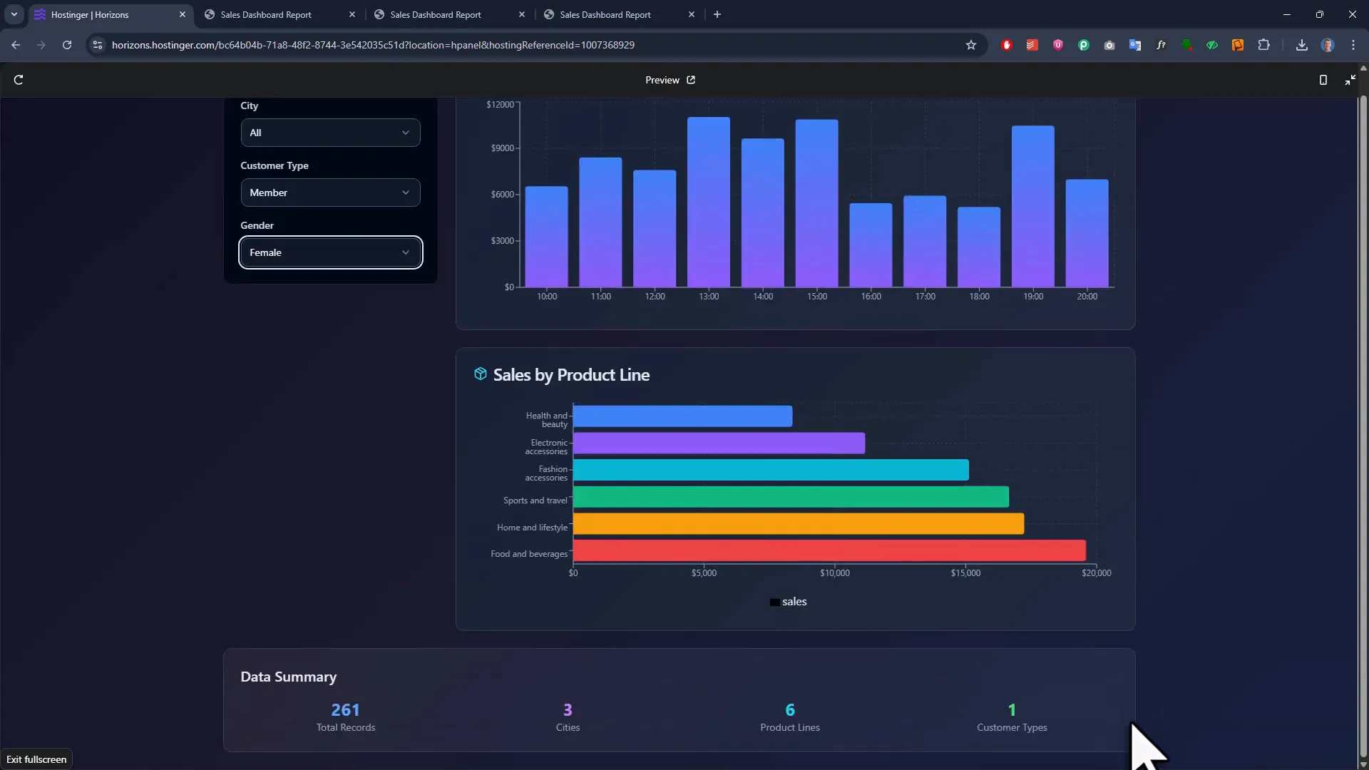 Dashboard with updated horizontal bar chart
