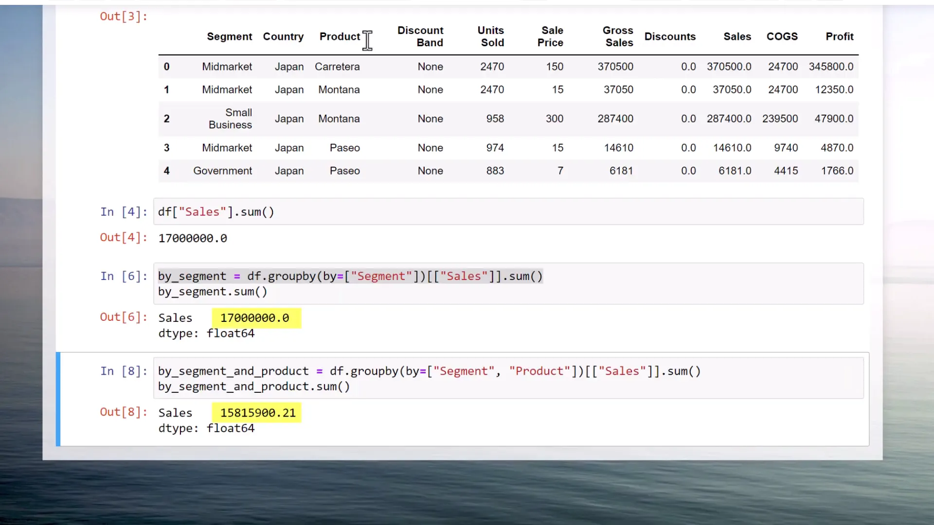 Sales sum drops to 15.8 million