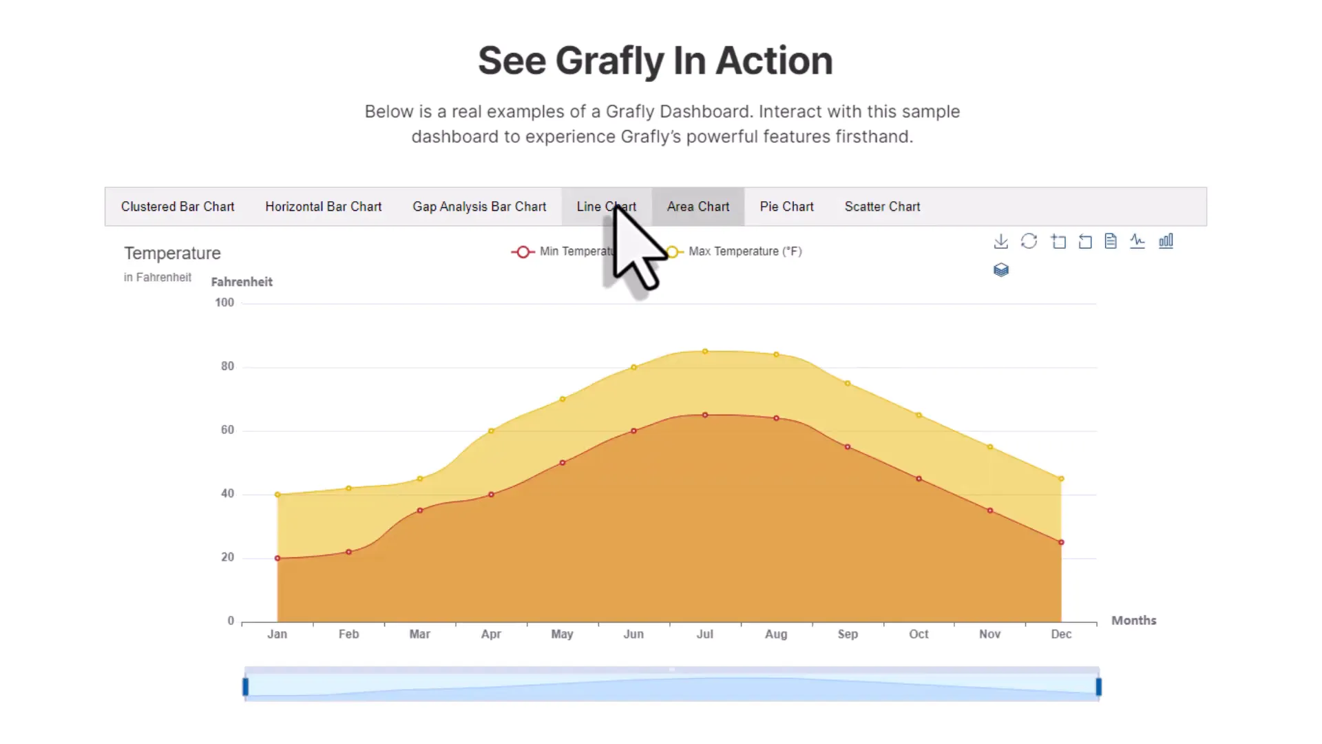 Building a dashboard in Grafly