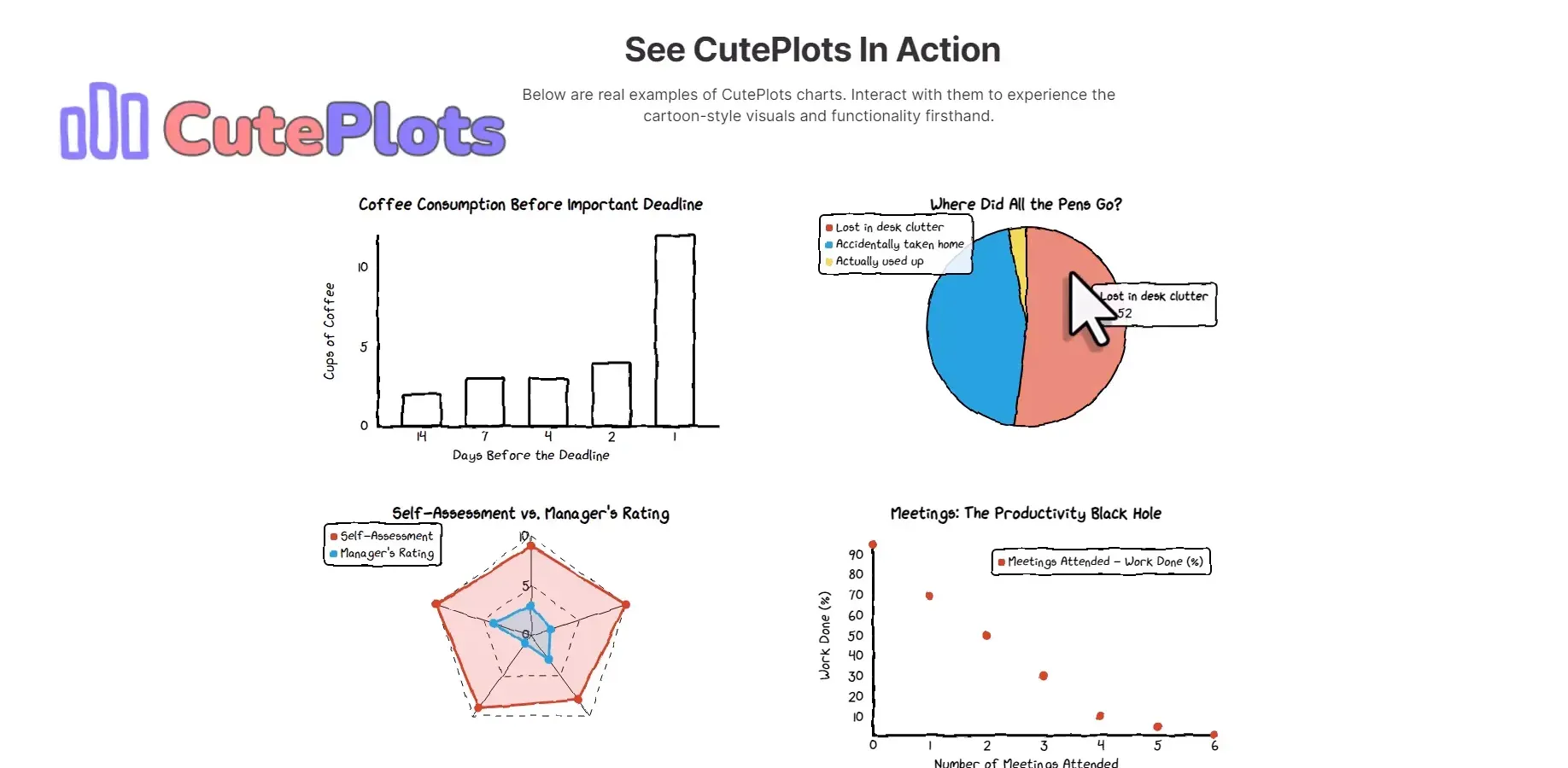 Creating cartoon charts with Cuteplots