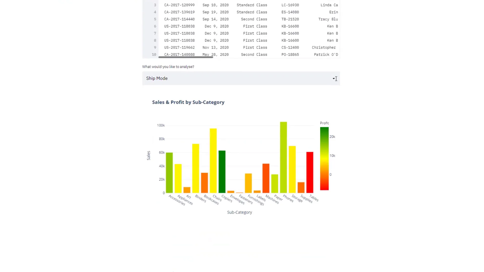 Data visualization with Plotly