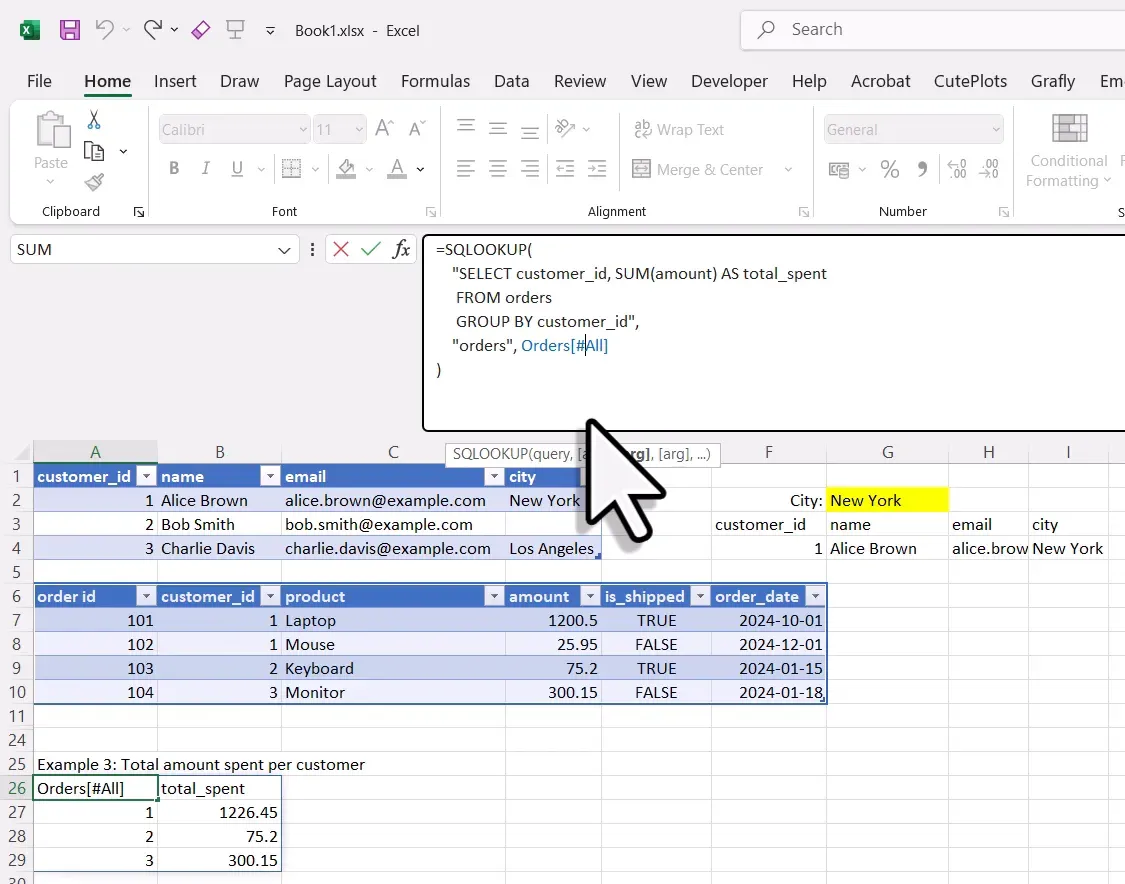 Group by example in SQL