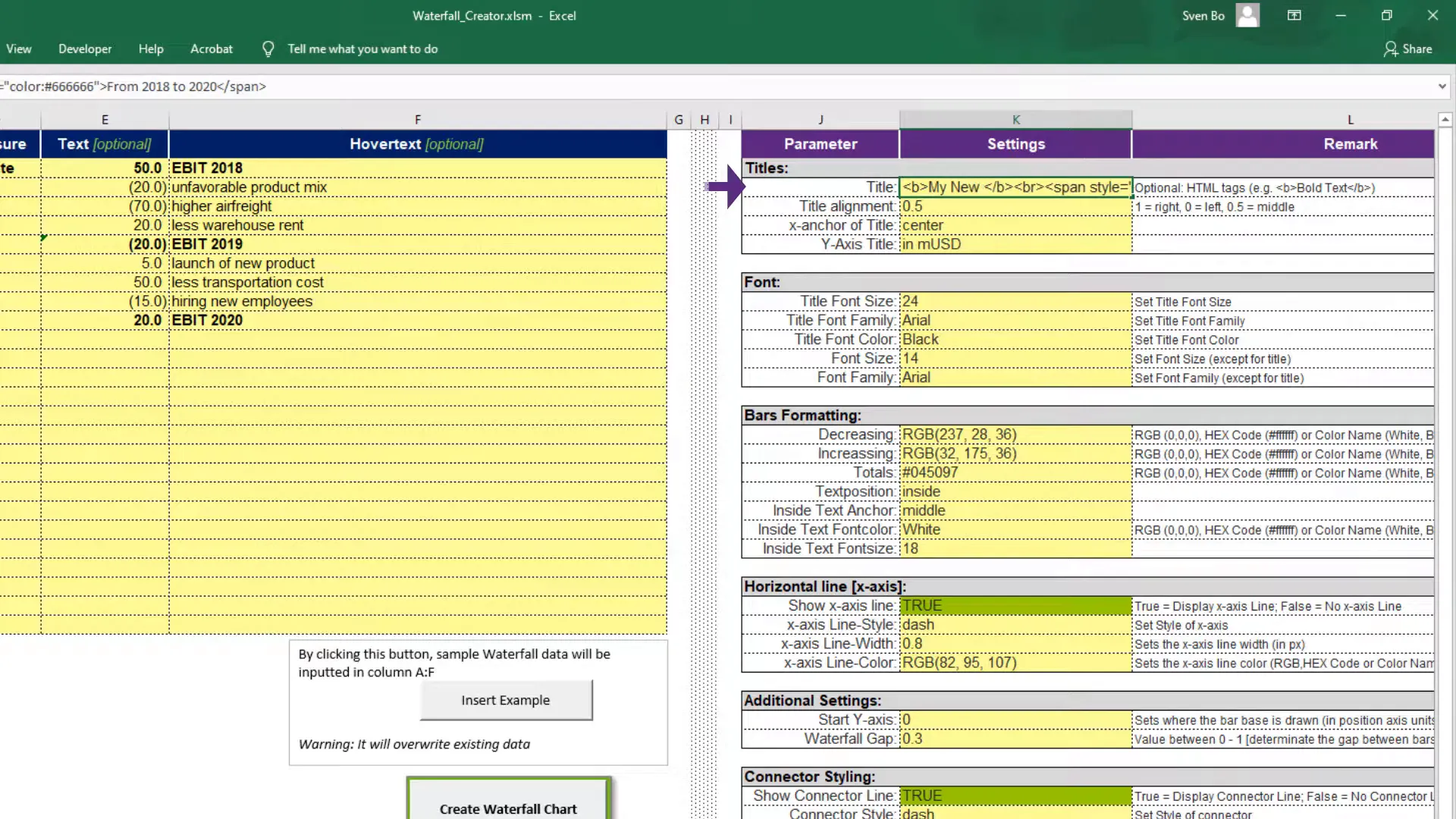 Customization options for the waterfall chart