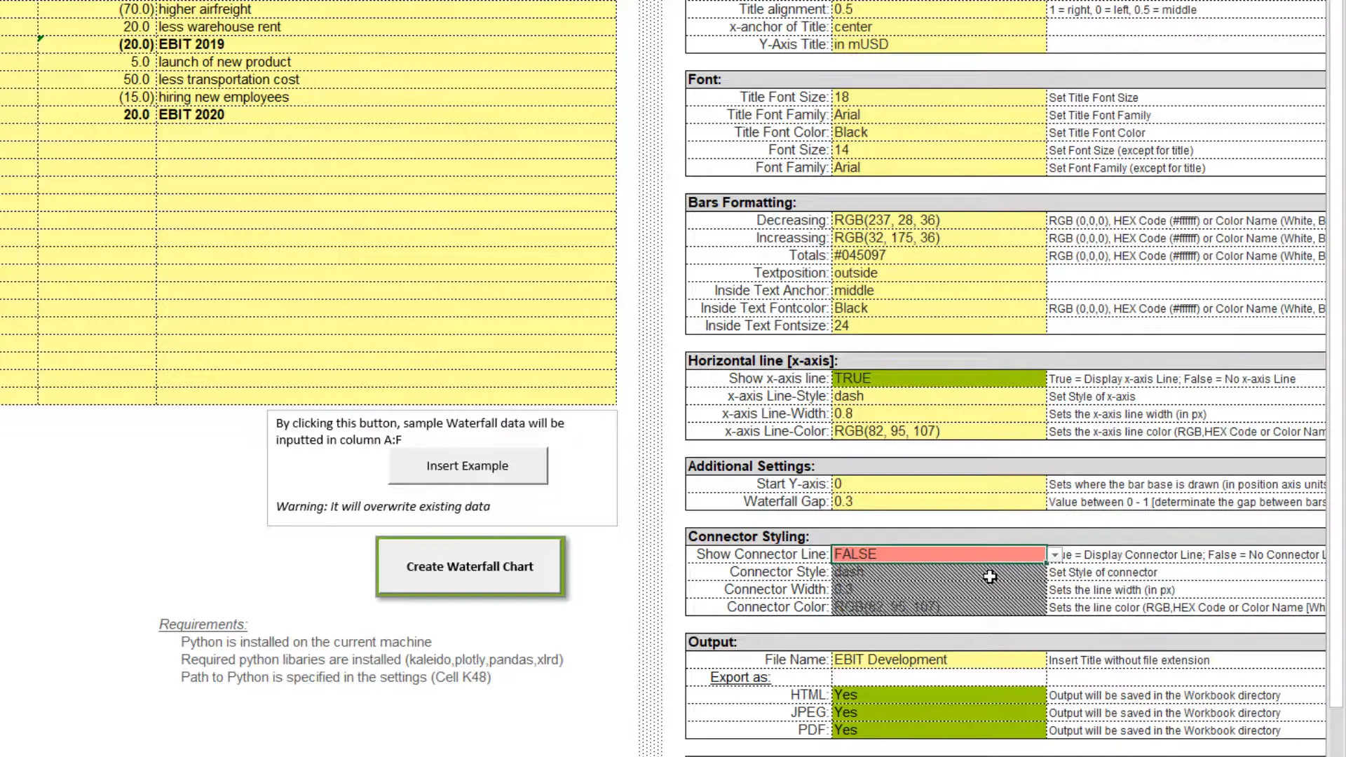 Export options for the waterfall chart