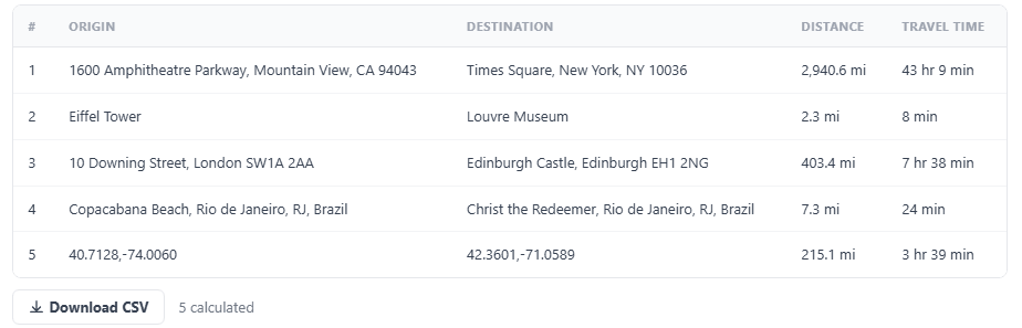Results table showing calculated distances and travel times for five address pairs