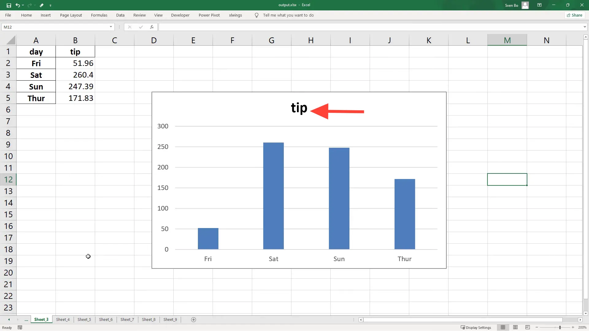 Final workbook with appended dataframes