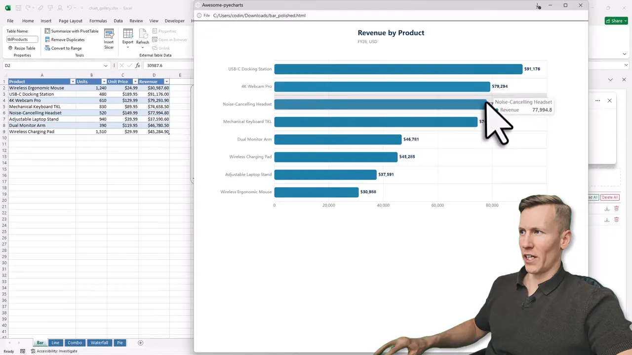 Horizontal revenue by product bar chart with labels and hover tooltip