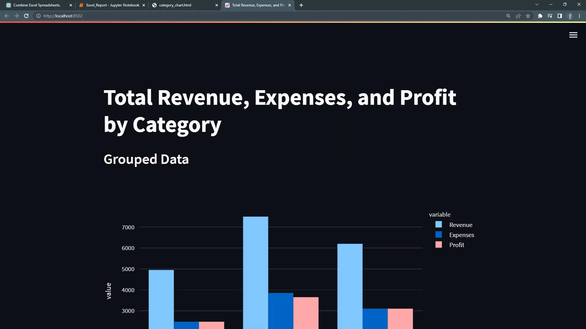 Interactive dashboard created using Streamlit