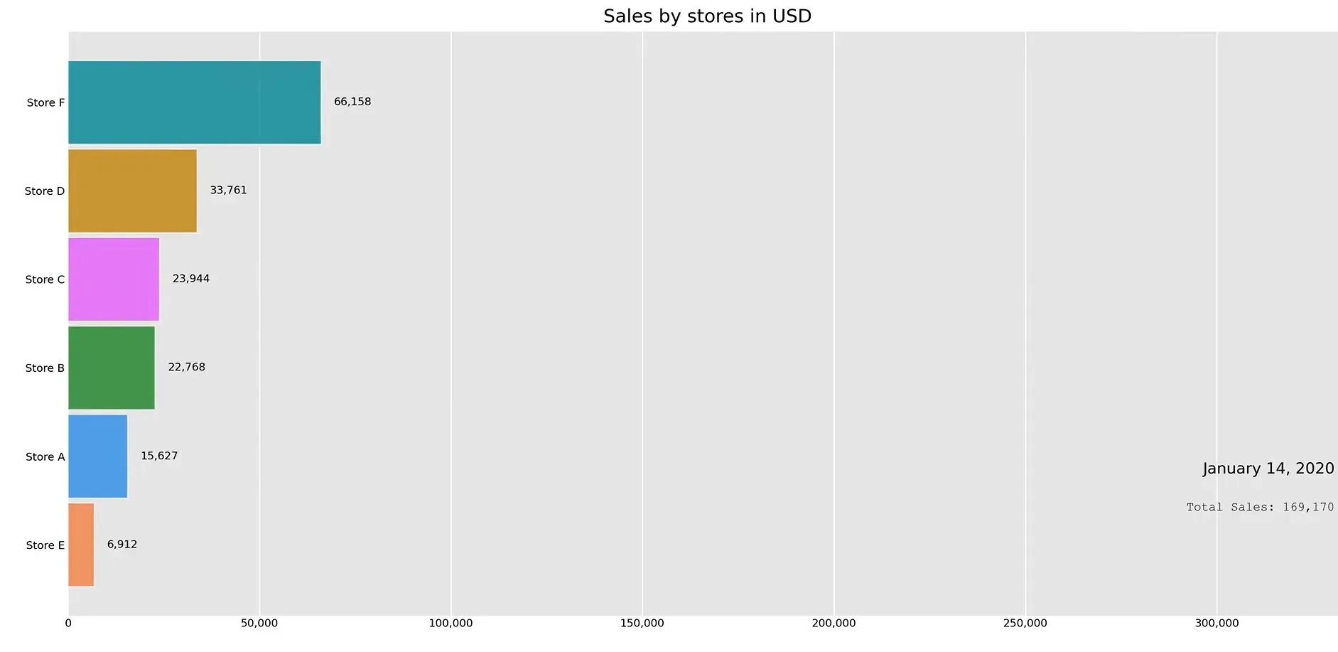 Exporting video using ffmpeg