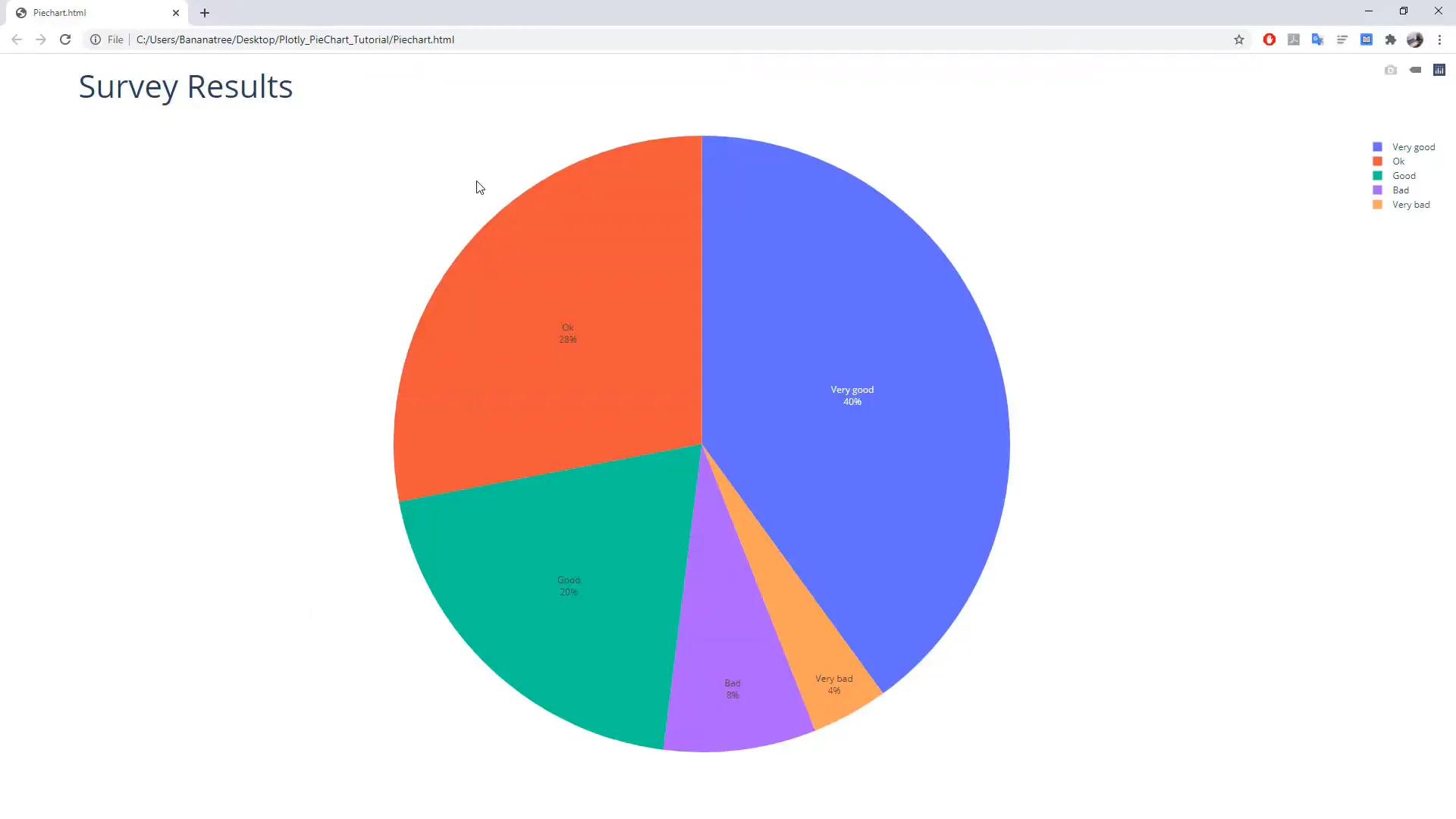 Interactive pie chart demo