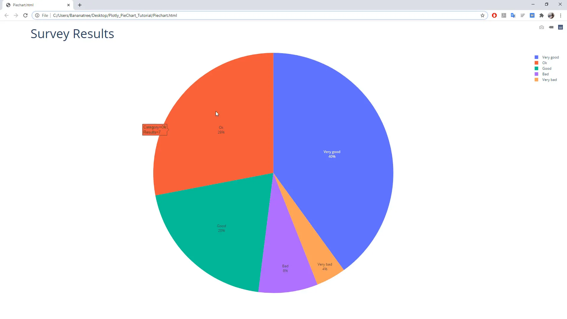 Final interactive pie chart