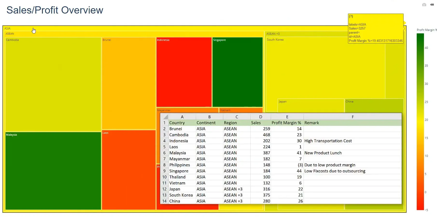 Overview of the Treemap and Sunburst chart