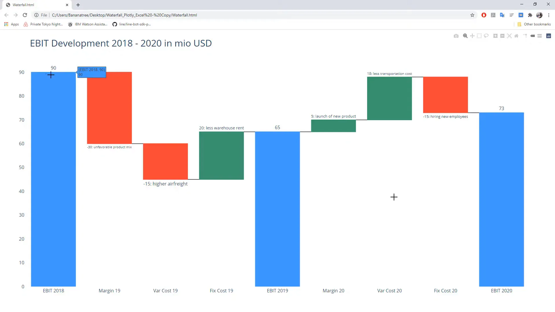 Waterfall Chart Example