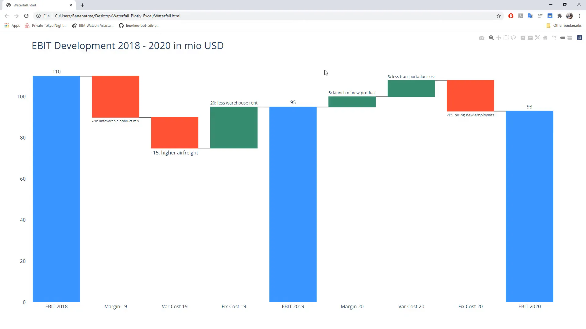 Final Waterfall Chart