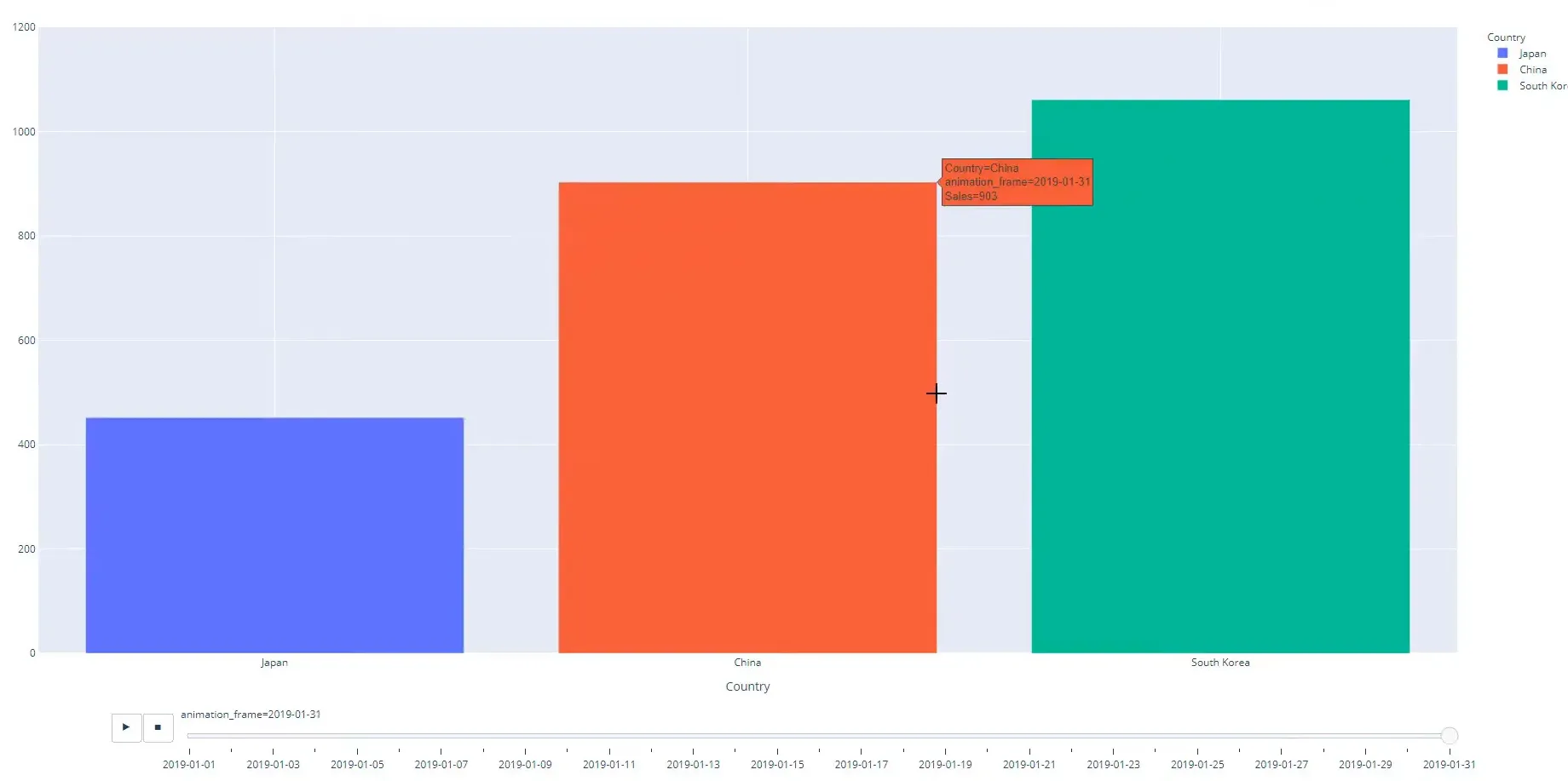 Animated Bar Chart Introduction