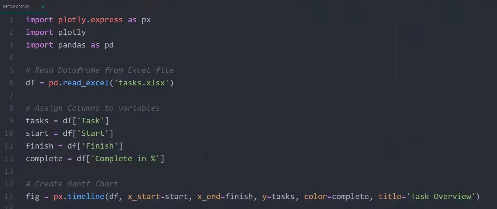 Creating Gantt chart