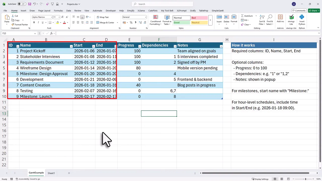 Excel screenshot with the ID, Name, Start and End columns boxed in red to show required columns for the Gantt export.