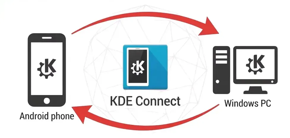 KDE Connect showing paired Android device with green connection indicator