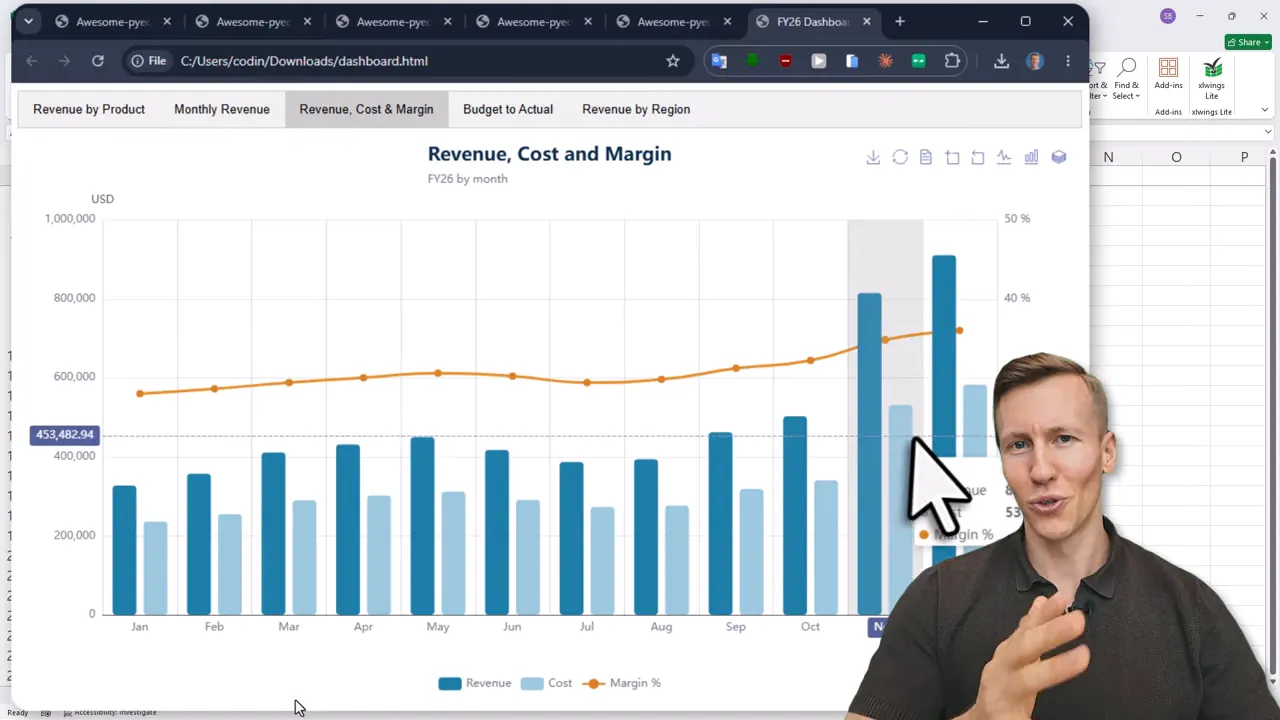 Interactive monthly revenue line chart with a zoom slider