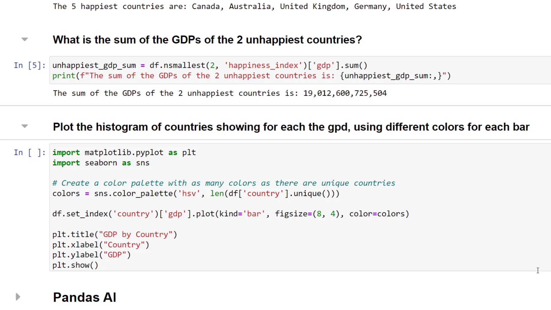 Histogram showing GDP for each country