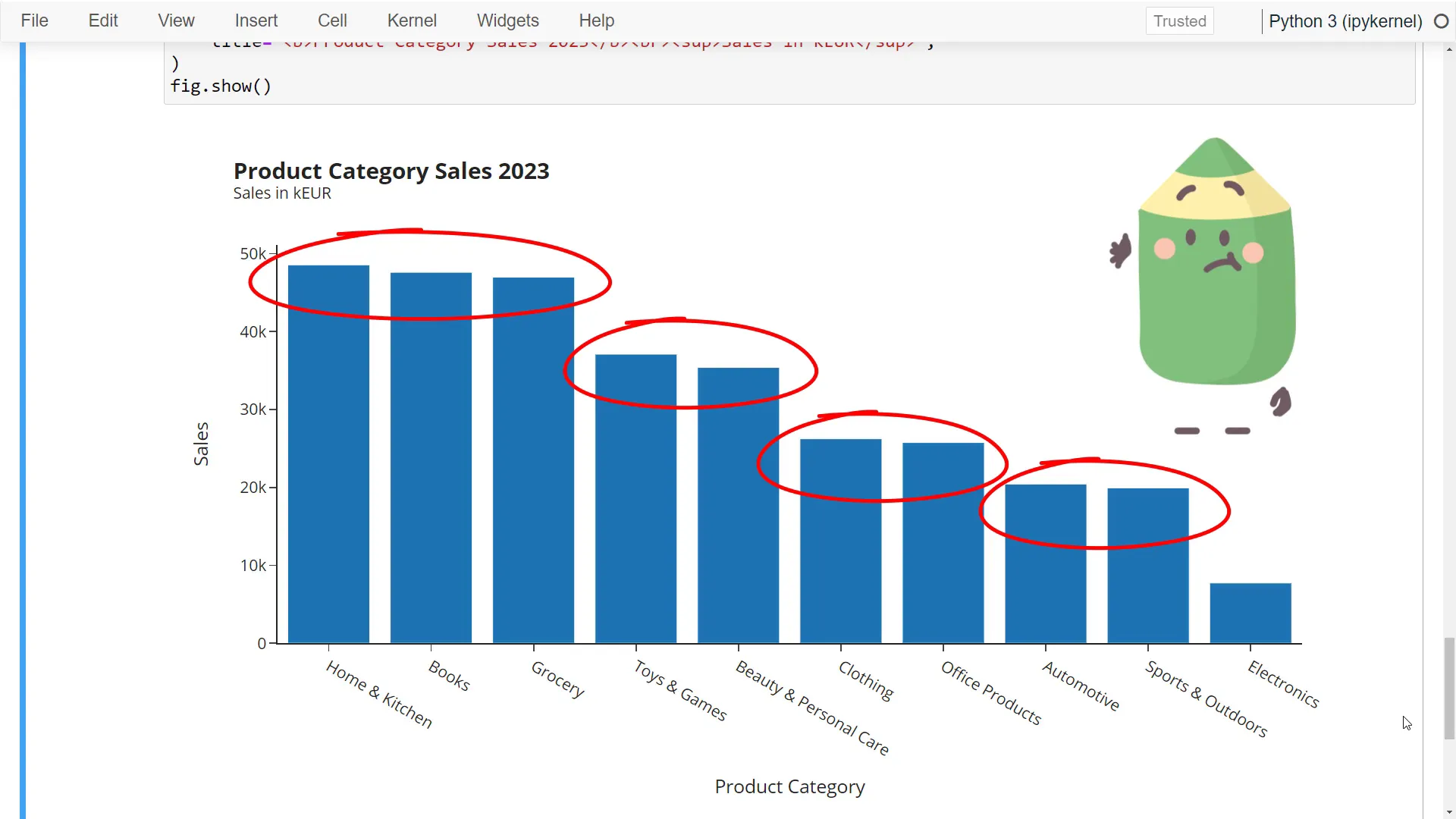 Adding data labels to the chart