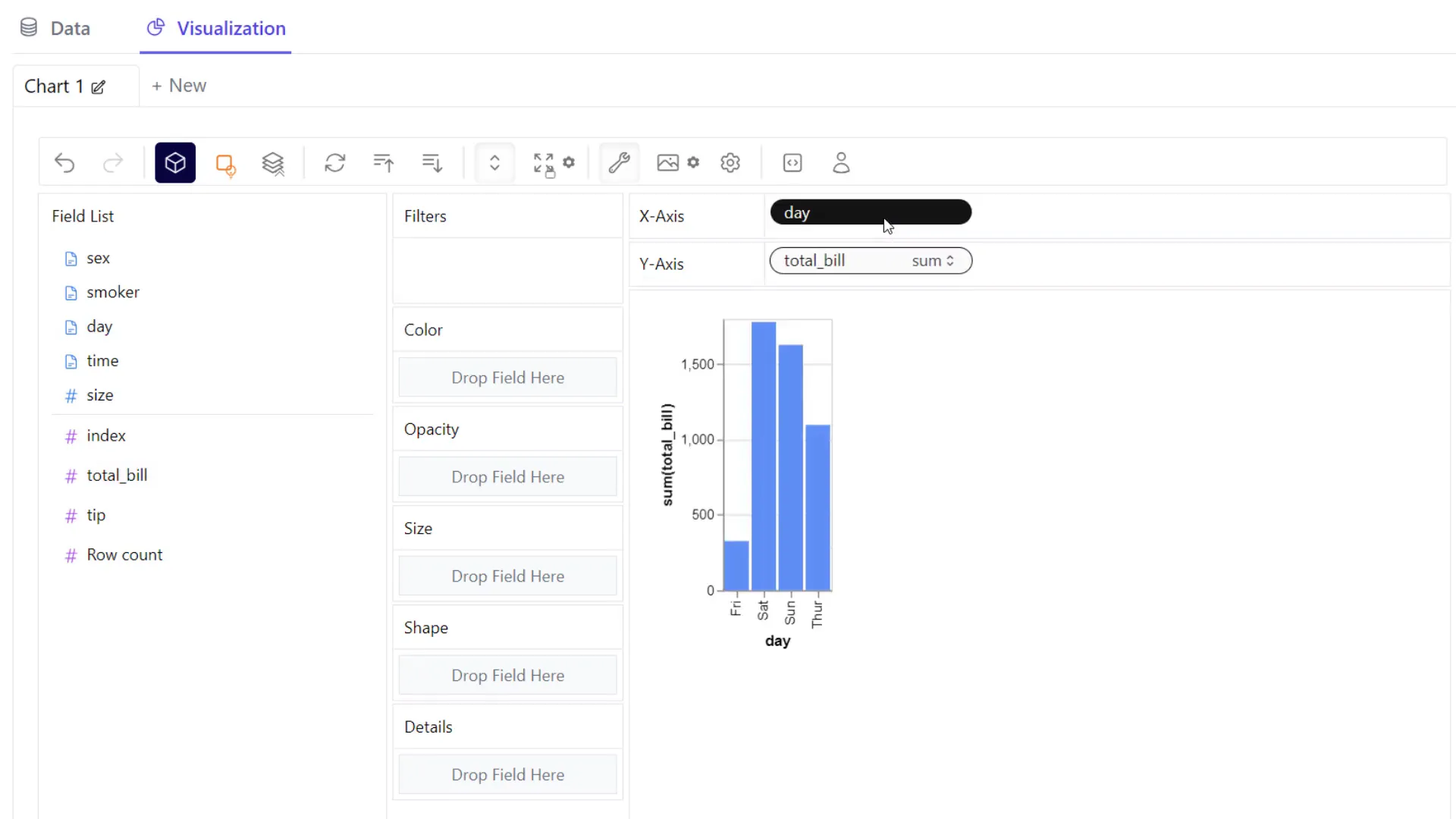 Creating a bar chart