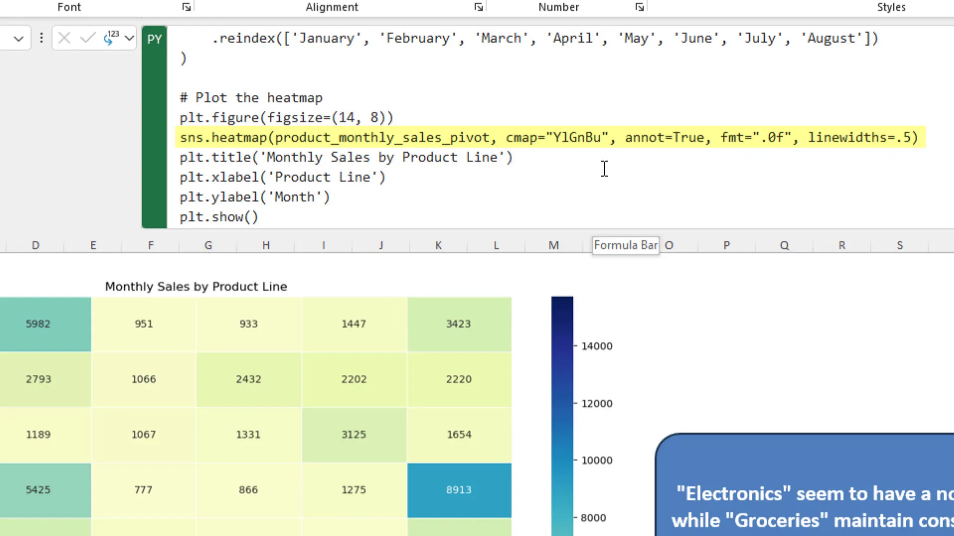 Heatmap visualization of sales