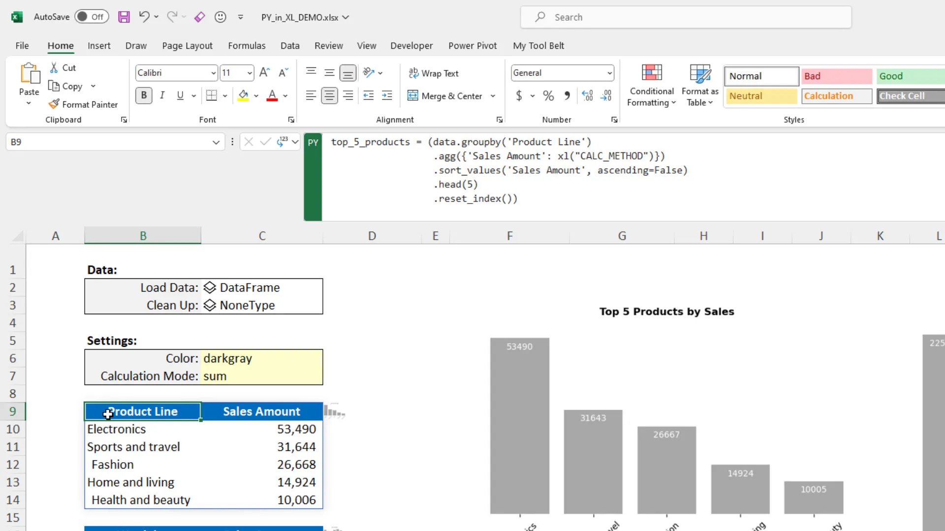 Grouping data by product