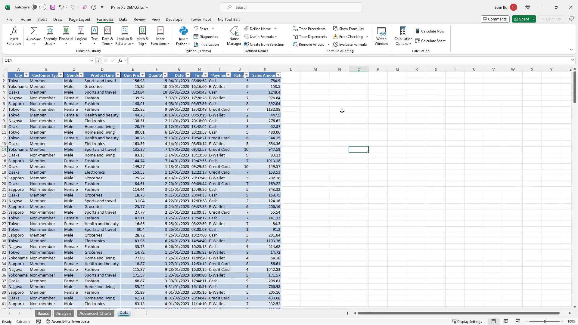Sales transaction table