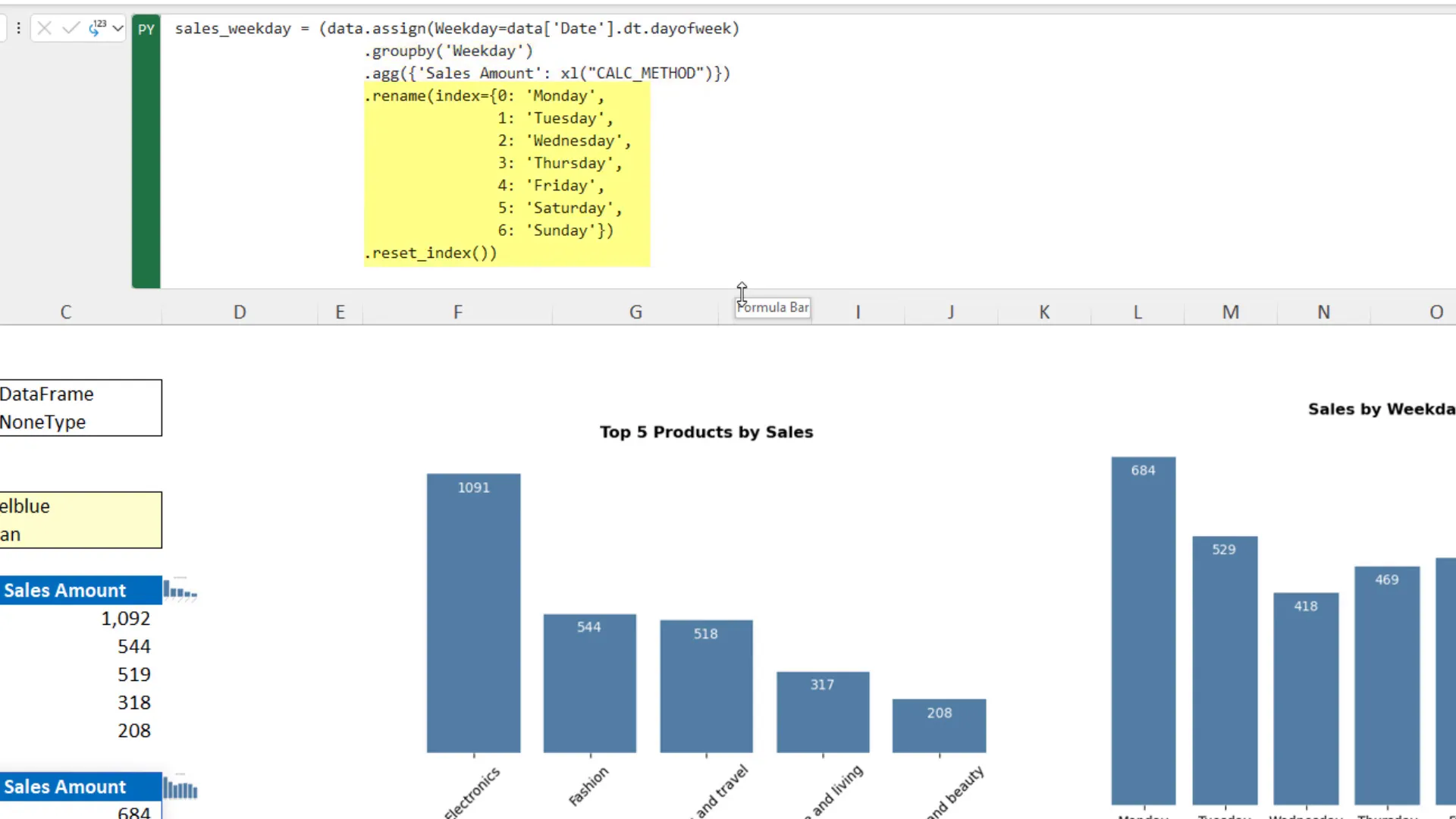 Grouping sales by weekday