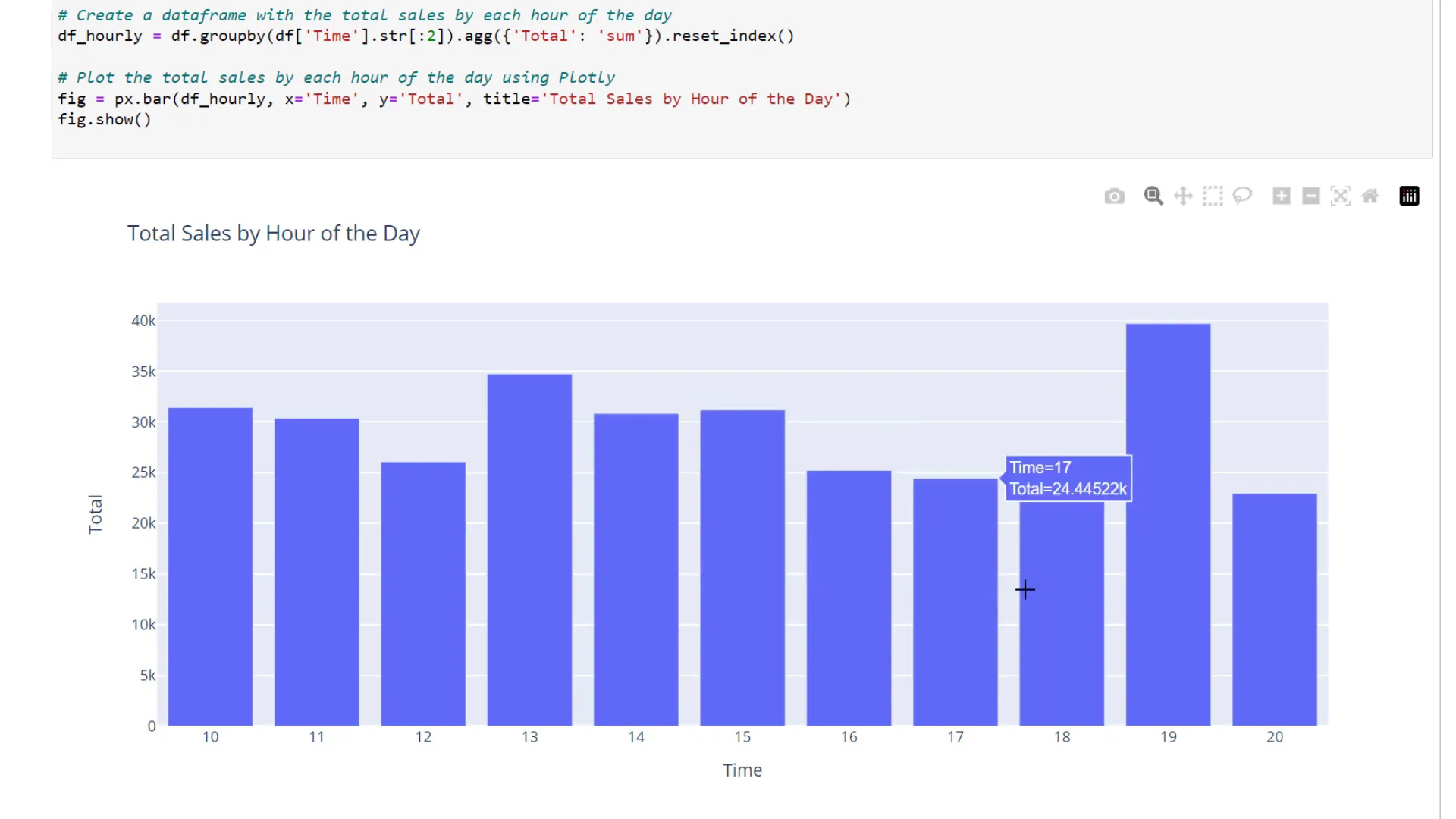 Sketch data processing