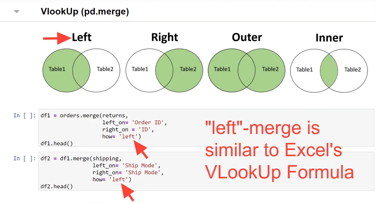 Using the merge function in Pandas
